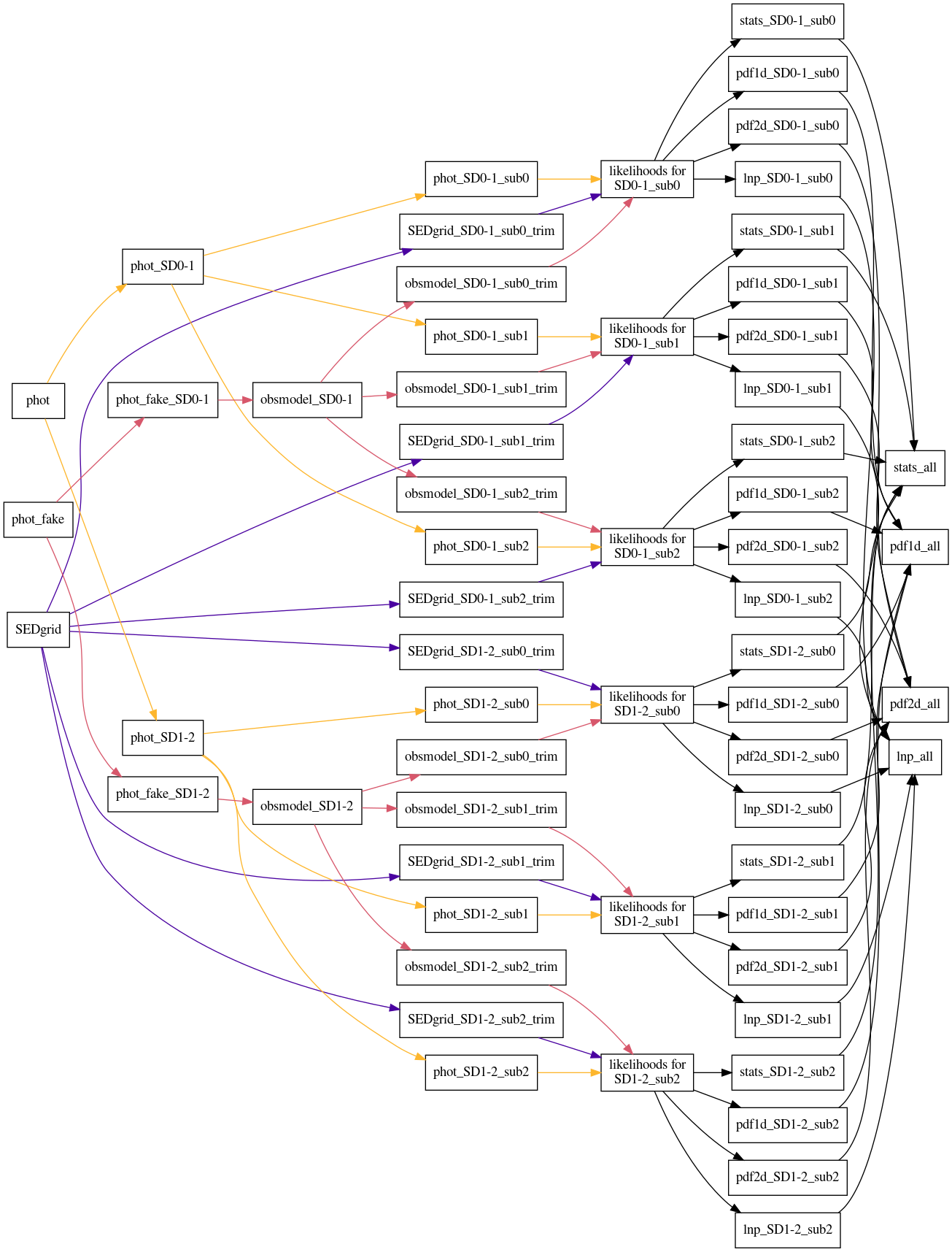_images/beast-graphic-file-flow-sourceden.png