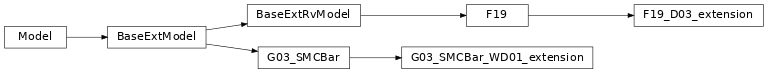 Inheritance diagram of beast.physicsmodel.dust.extinction_extension.F19_D03_extension, beast.physicsmodel.dust.extinction_extension.G03_SMCBar_WD01_extension