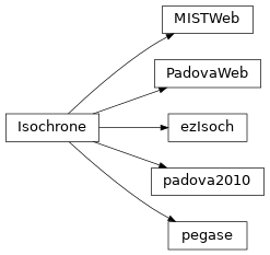 Inheritance diagram of beast.physicsmodel.stars.isochrone.Isochrone, beast.physicsmodel.stars.isochrone.padova2010, beast.physicsmodel.stars.isochrone.pegase, beast.physicsmodel.stars.isochrone.ezIsoch, beast.physicsmodel.stars.isochrone.PadovaWeb, beast.physicsmodel.stars.isochrone.MISTWeb