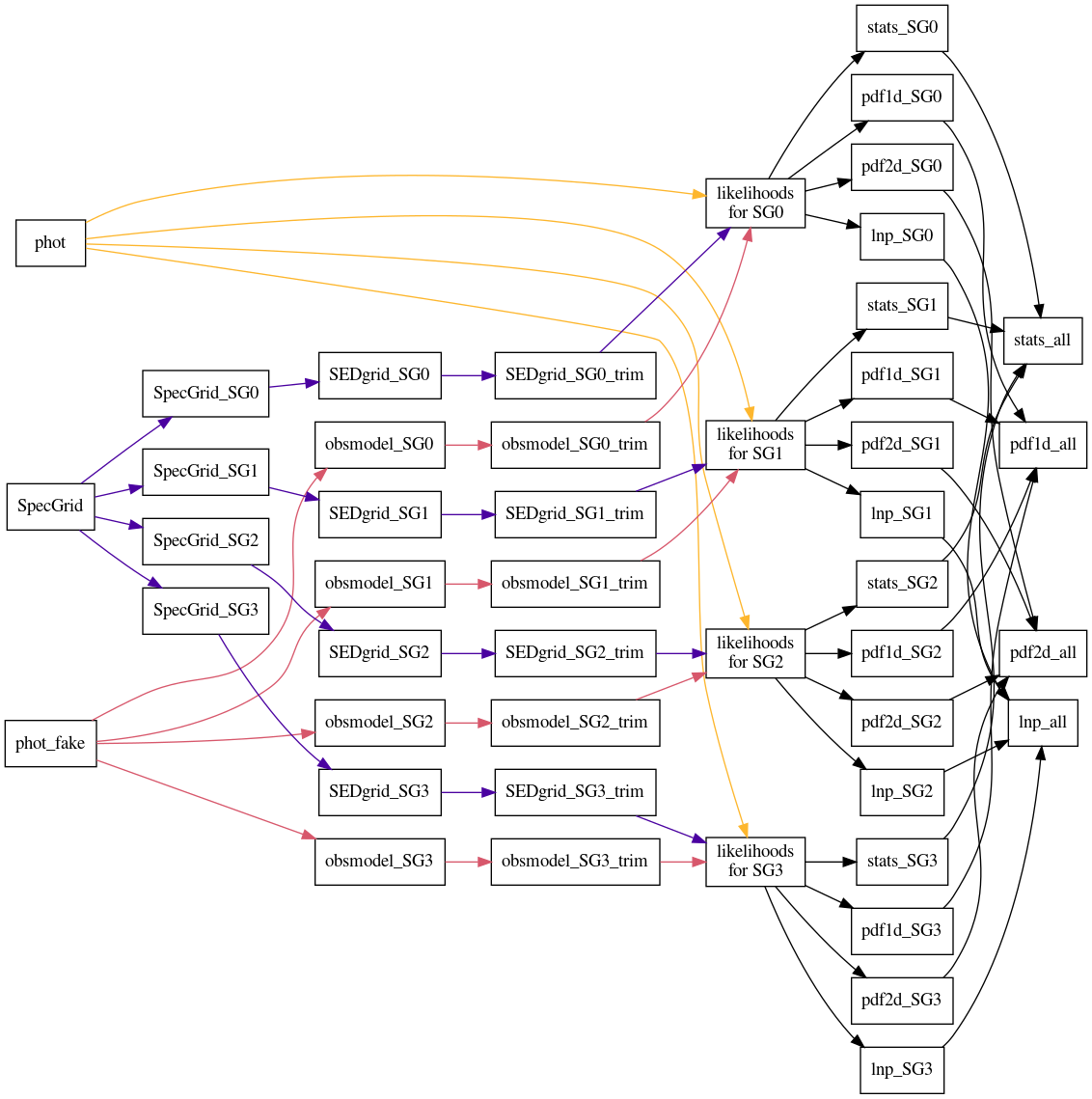 _images/beast-graphic-file-flow-subgrid.png