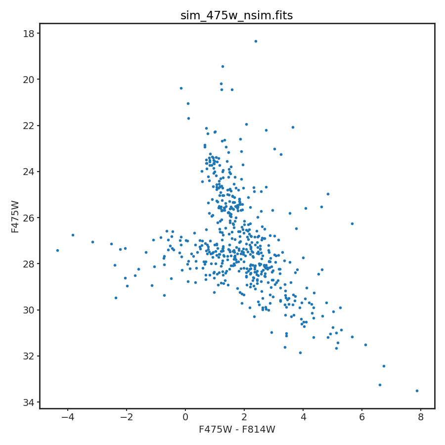 _images/metal_small_sim_f475w_nsim_plot.png