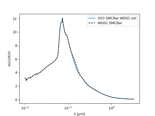 ../_images/beast-physicsmodel-dust-extinction_extension-G03_SMCBar_WD01_extension-1.png